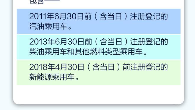 “你才是问题本身”会用独行侠解说的话来激励自己吗？哈登：不会